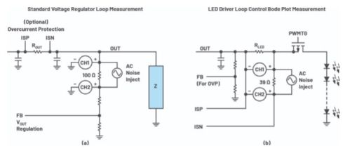 如何使用LTspice为LED驱动器生成波特图
