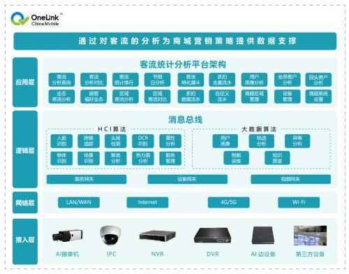 再次颠覆 中国移动智慧商Mall开启 购物模式3.0